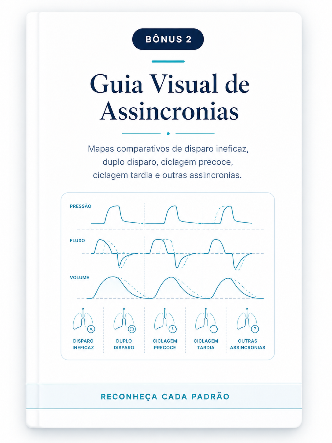 Guía Visual de Asincronías